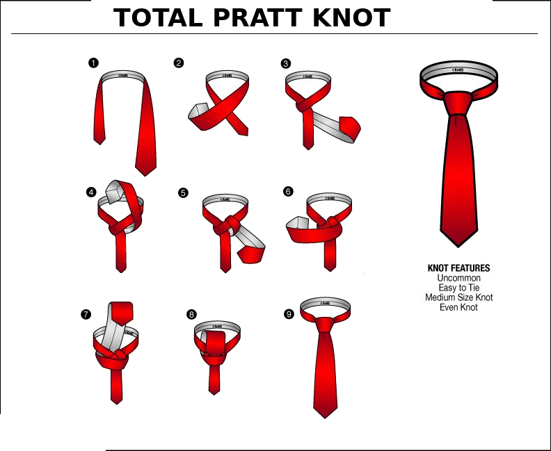 Diagram depicting how to tie the total Pratt necktie